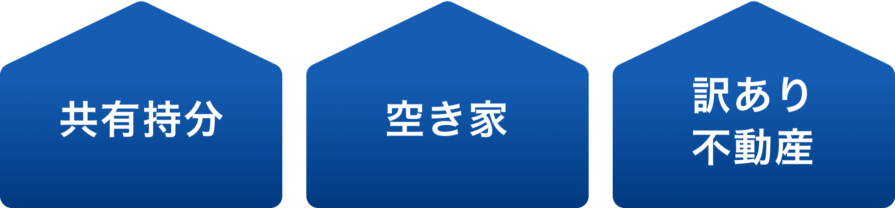 共有部分｜空き家｜訳あり不動産