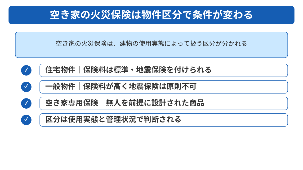 空き家の火災保険は「住宅物件」と「一般物件」の区分で決まる