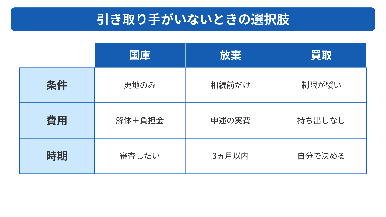 空き家を無償で譲る手順5ステップ