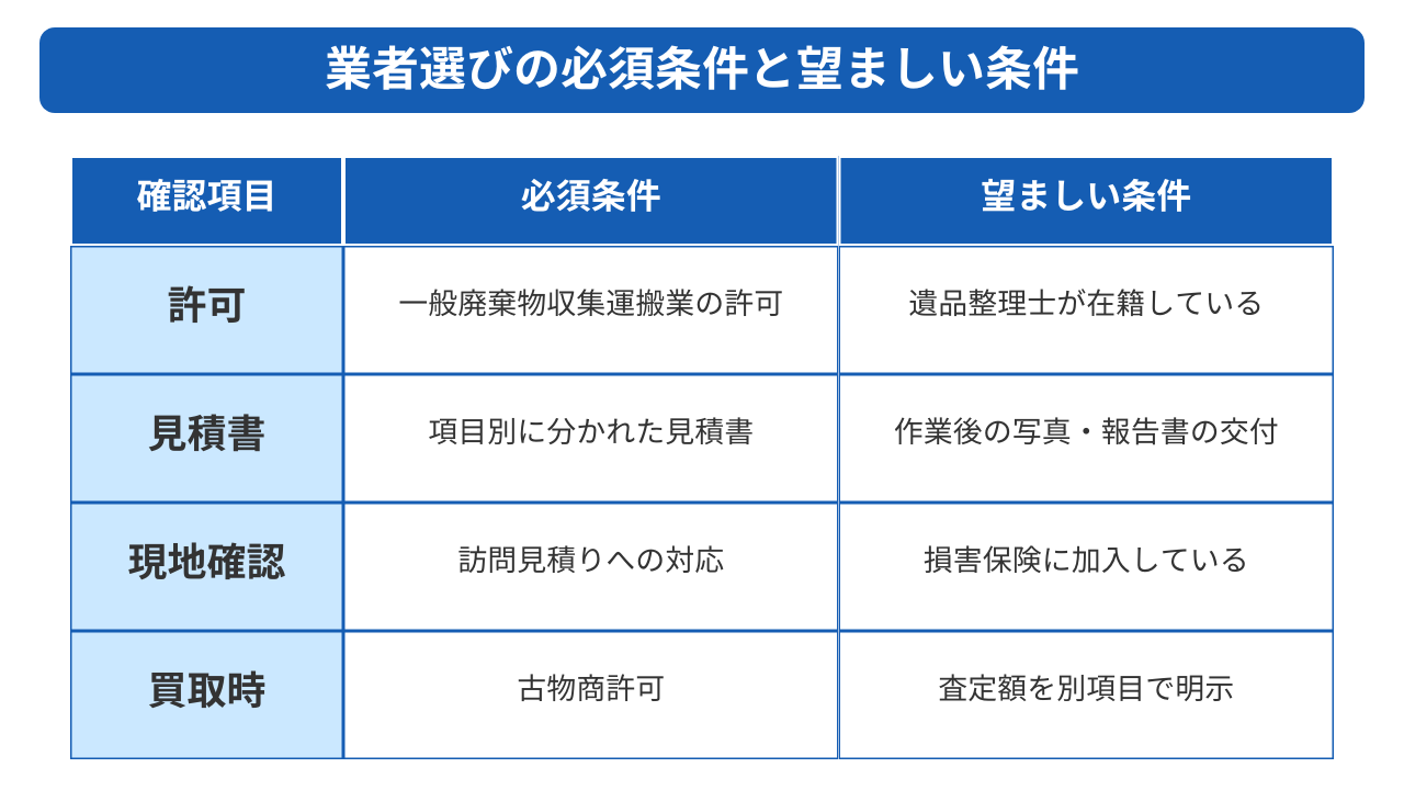 遺品整理業者を選ぶ7つの基準