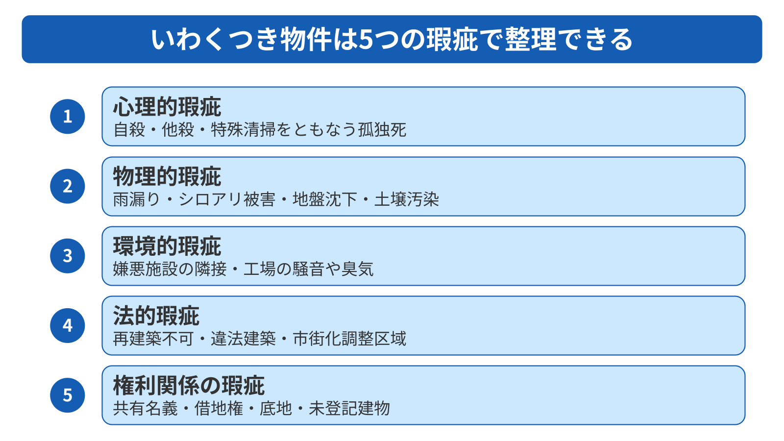 いわくつき物件は5つの瑕疵で整理できる