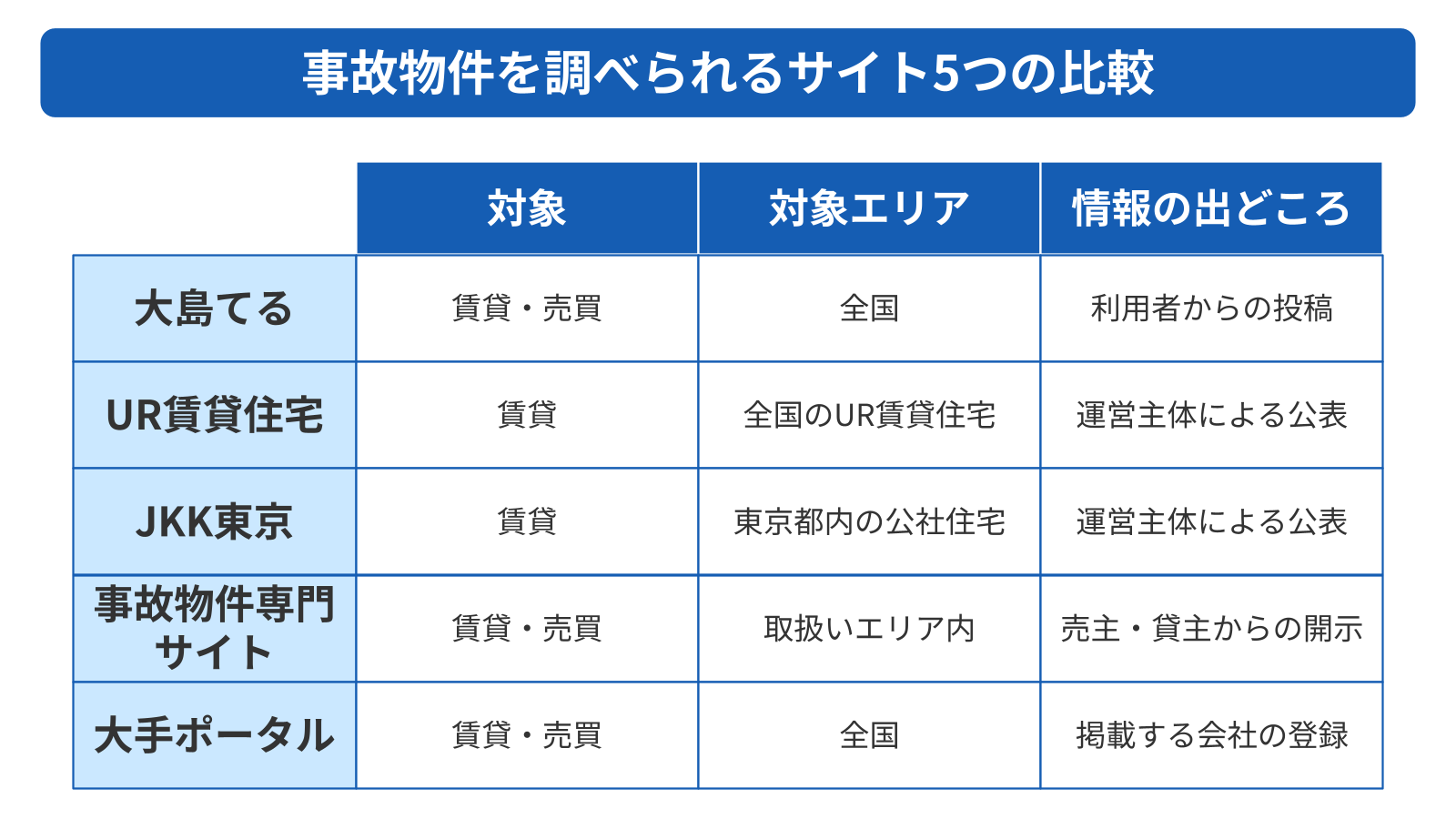 事故物件を調べられるサイト5つ