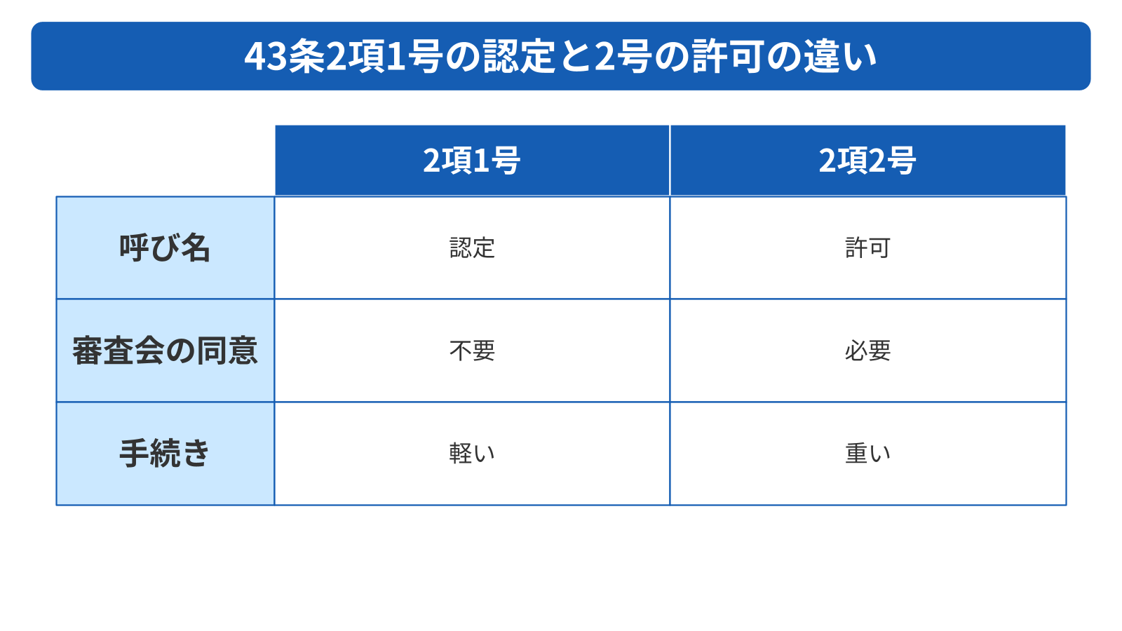 未接道物件の売却でつまずきやすい5つの点