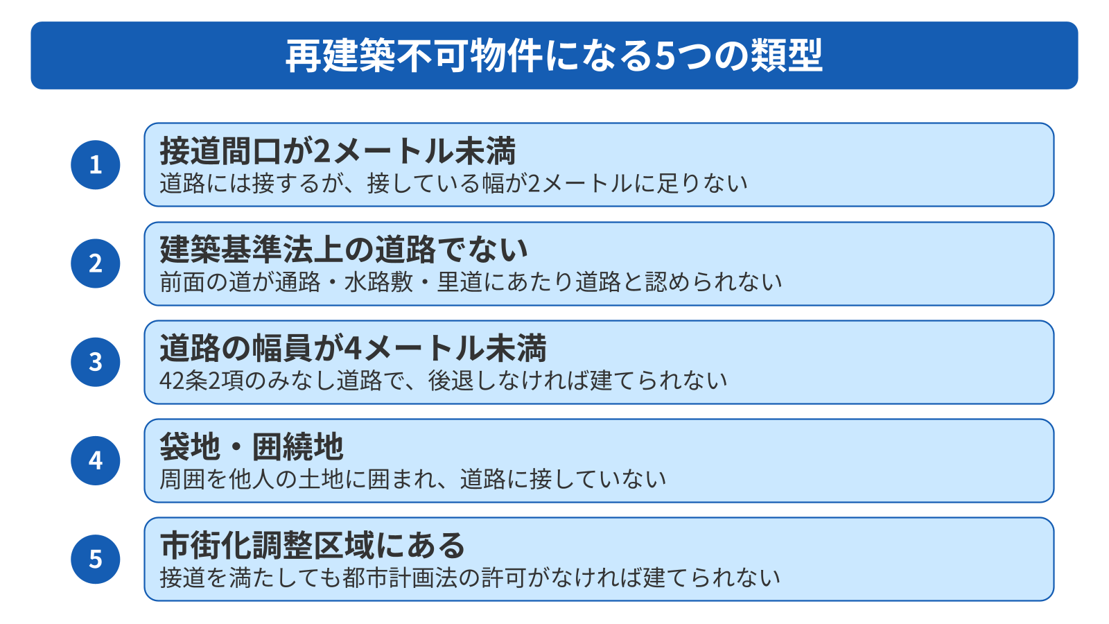 再建築不可物件とは建て替えられない土地で、原因は5つの類型に分かれる