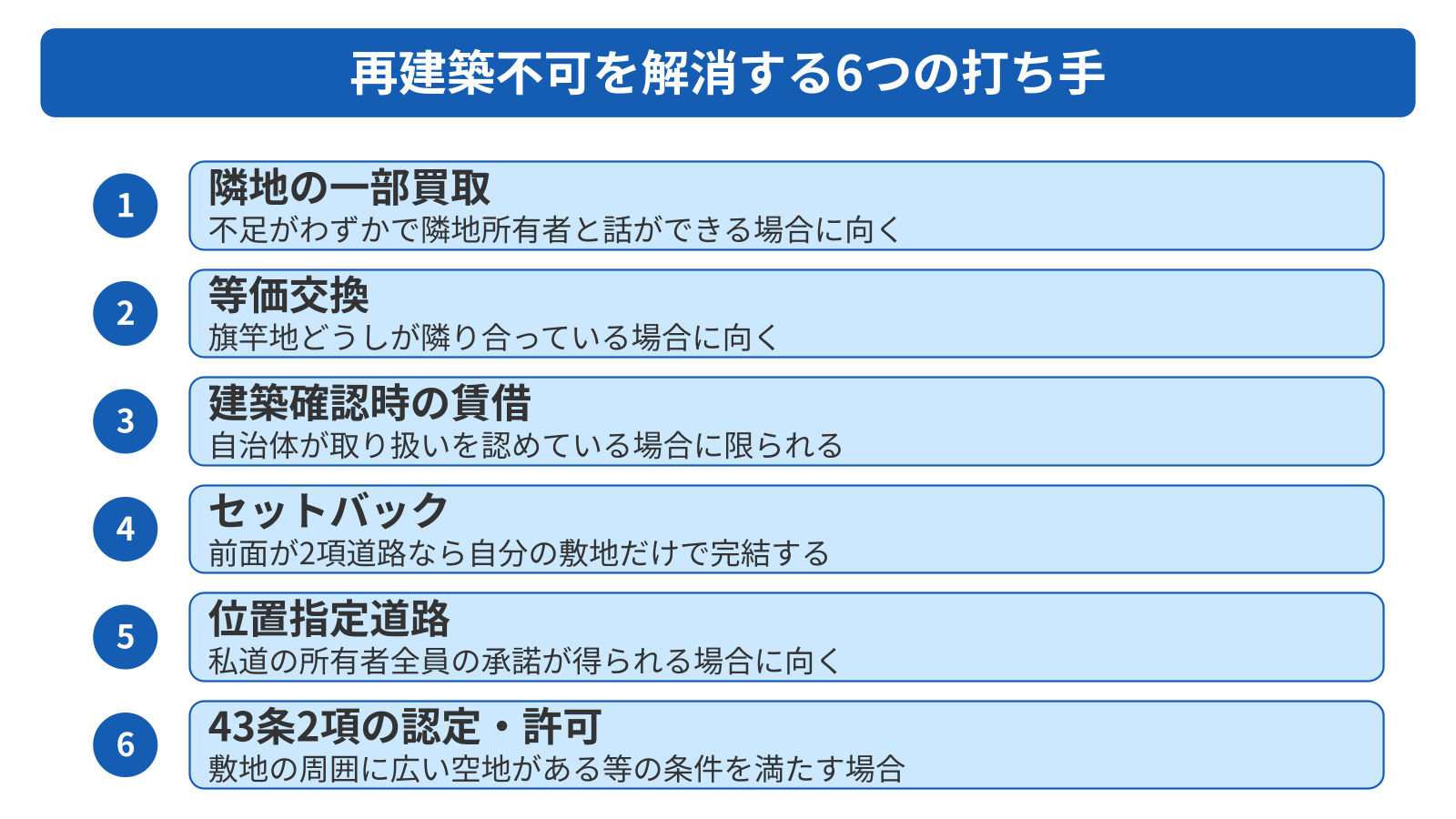再建築不可の裏ワザは建築基準法が用意した6つの正規ルート