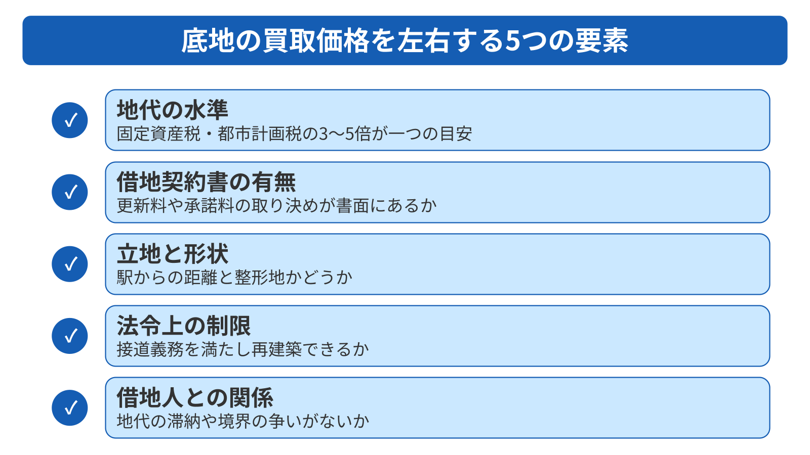 底地の買取価格を左右する5つの要素
