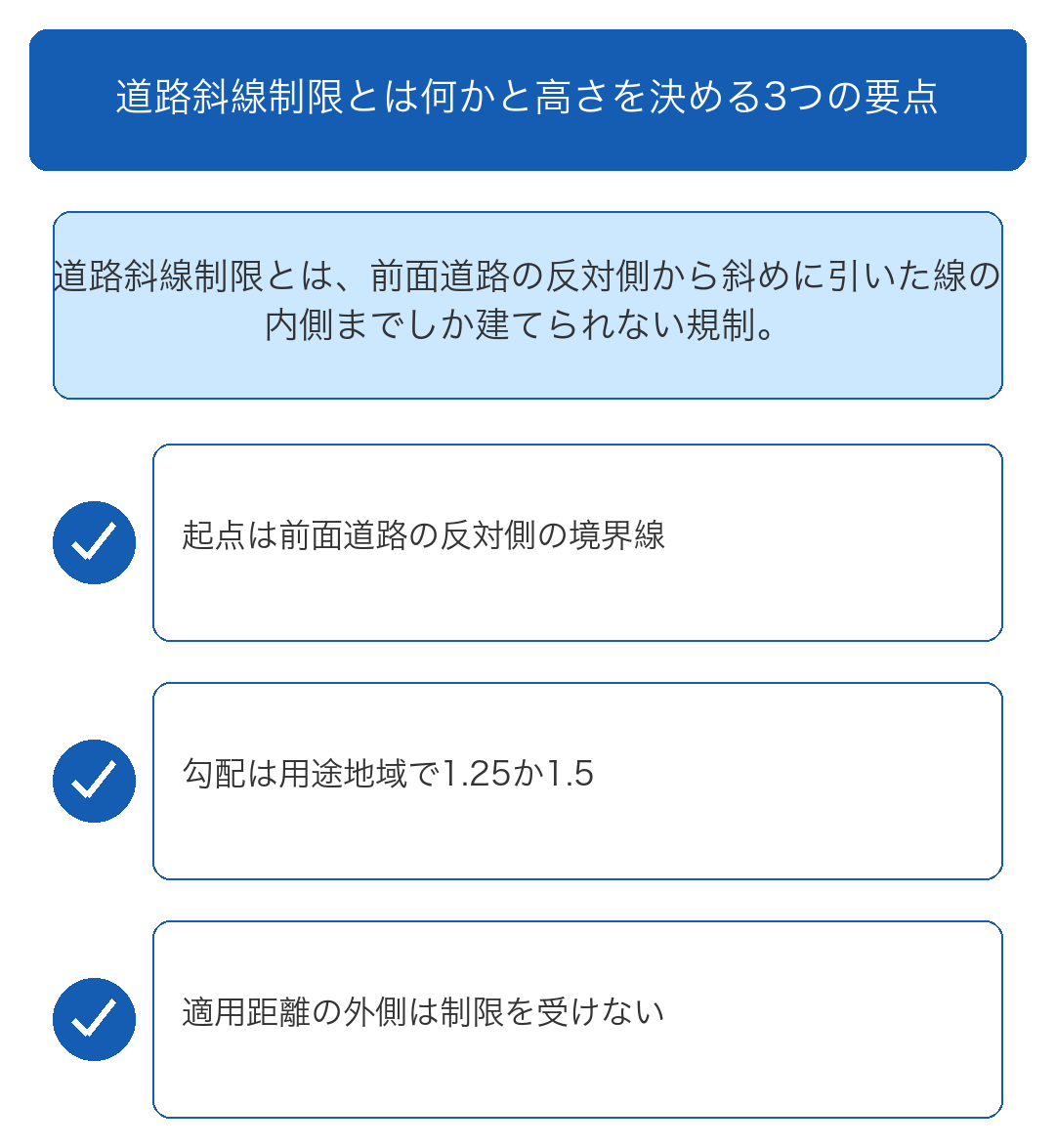 自分の土地で建てられる高さを調べる手順