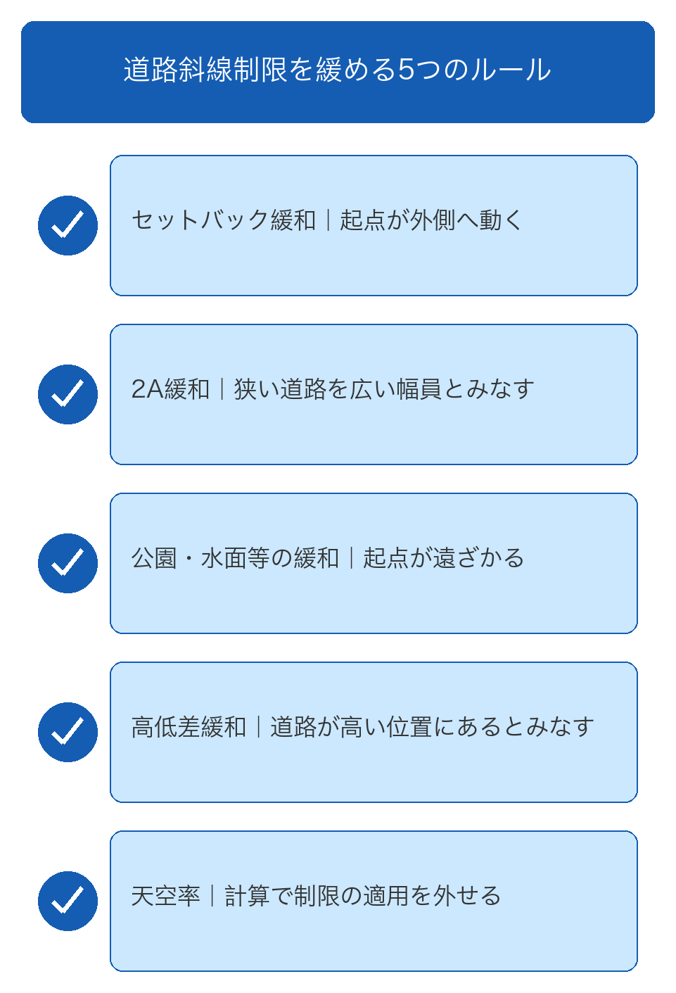 天空率 計算で同等以上の採光を示せば道路斜線制限を適用しない
