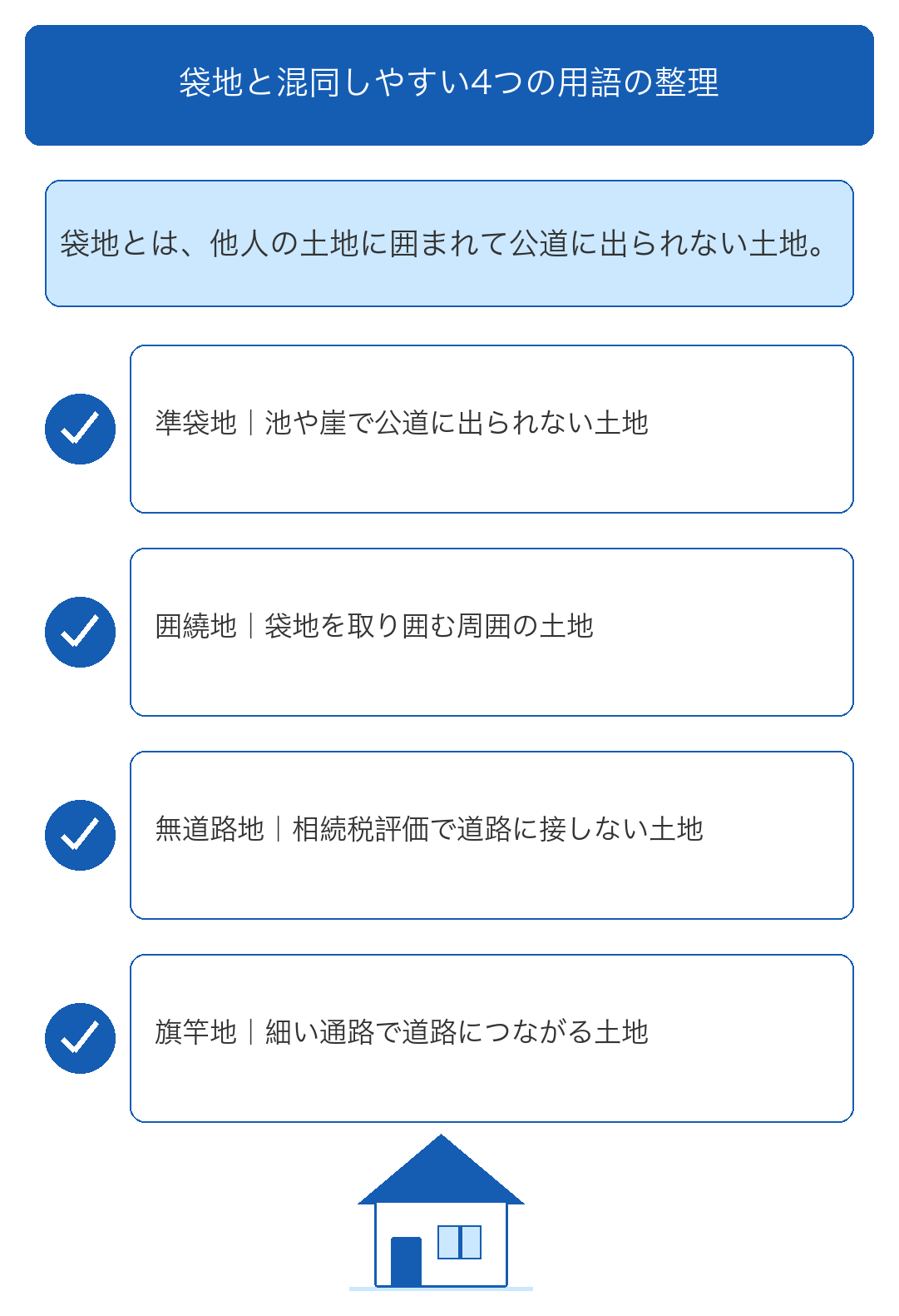 袋地とは他人の土地に囲まれて公道に接していない土地