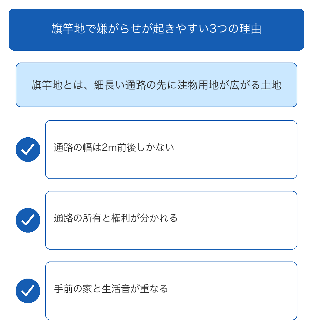 旗竿地の嫌がらせを止めるための対処法4ステップ