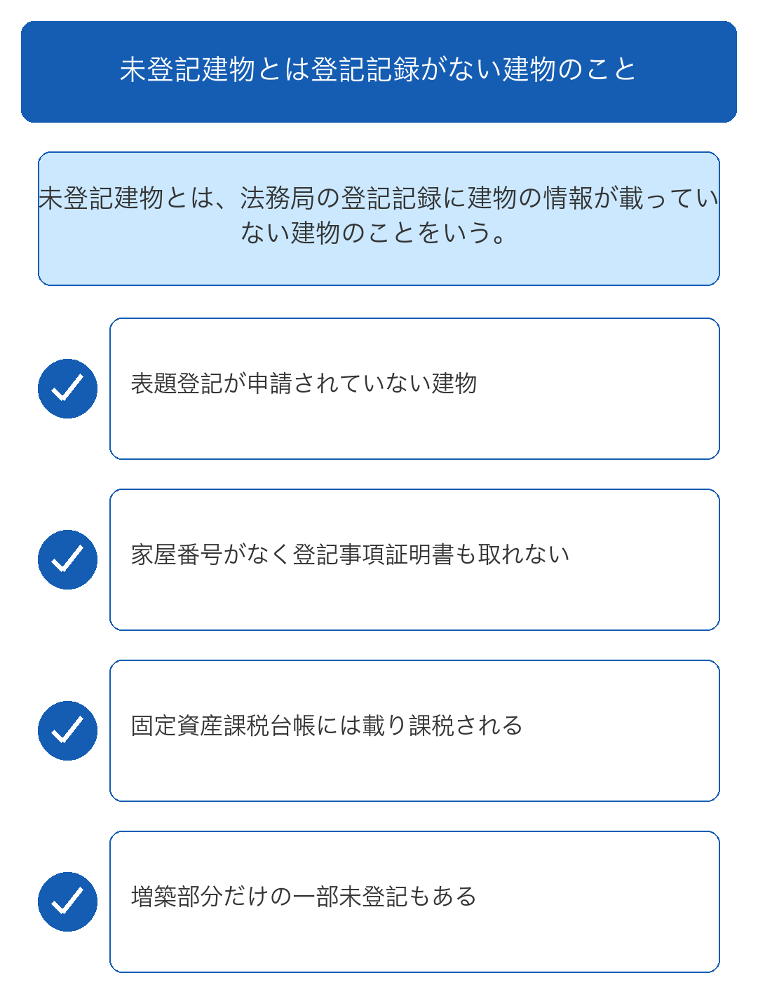未登記建物とは登記記録がない建物のこと