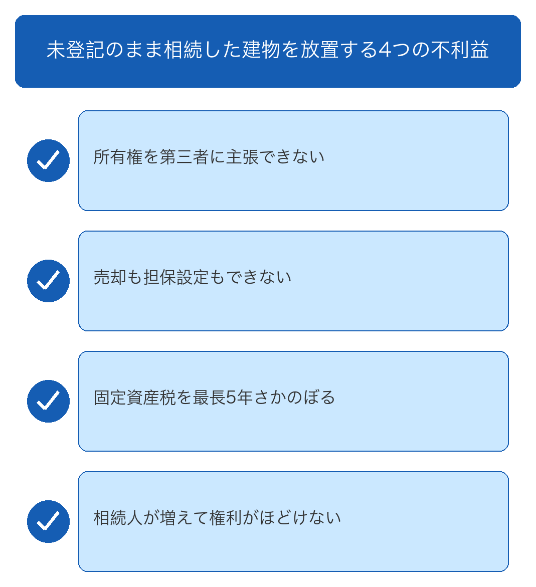 未登記建物を相続したまま放置すると4つの不利益が生じる