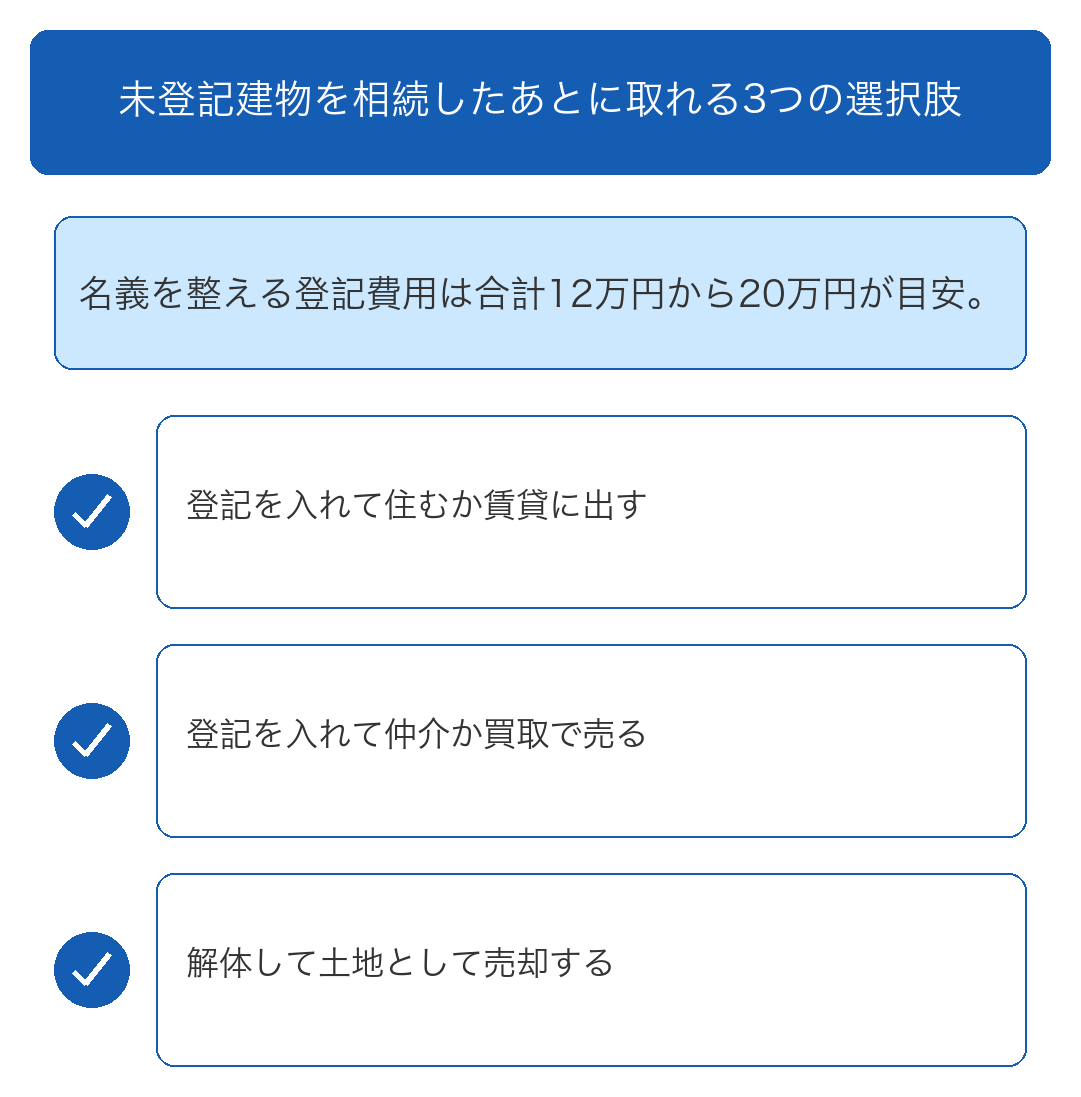 未登記建物を相続したあとに取れる選択肢は3つ
