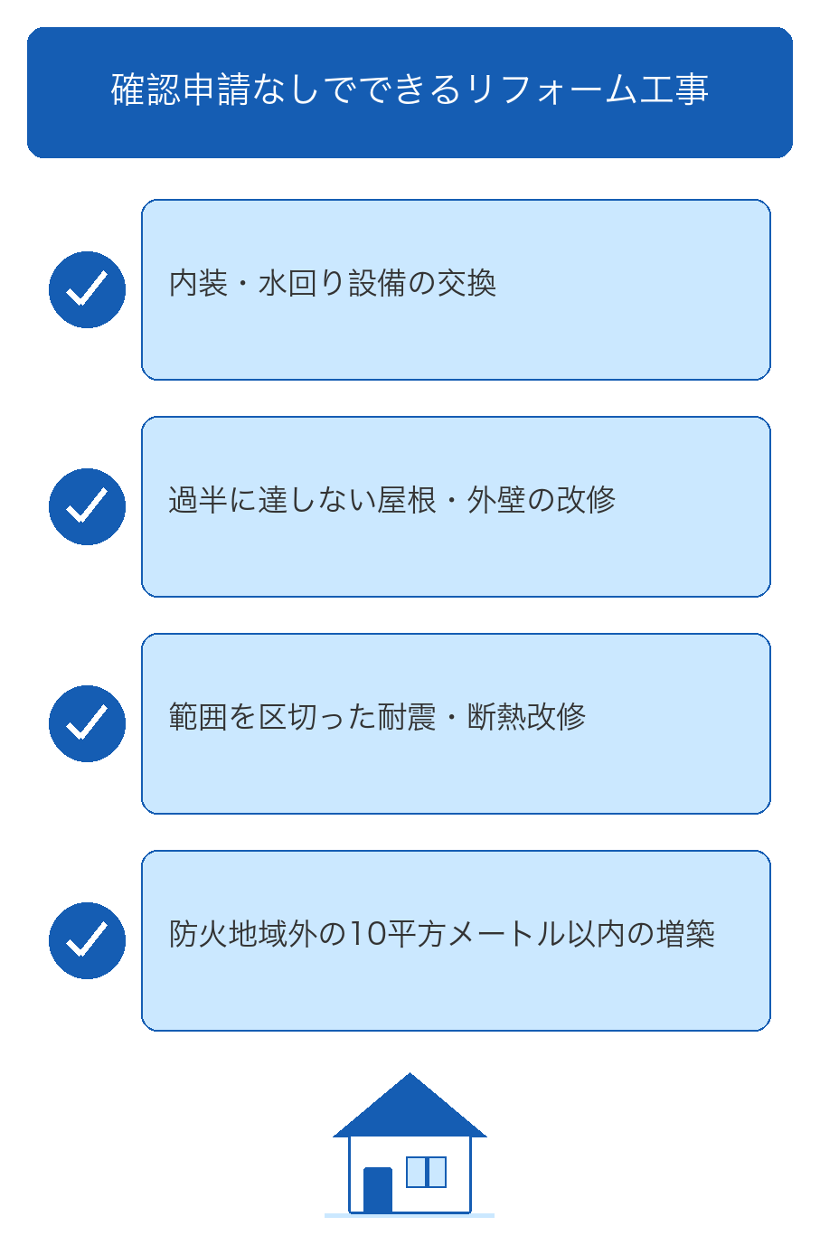 再建築不可物件で建築確認申請なしにできるリフォーム工事